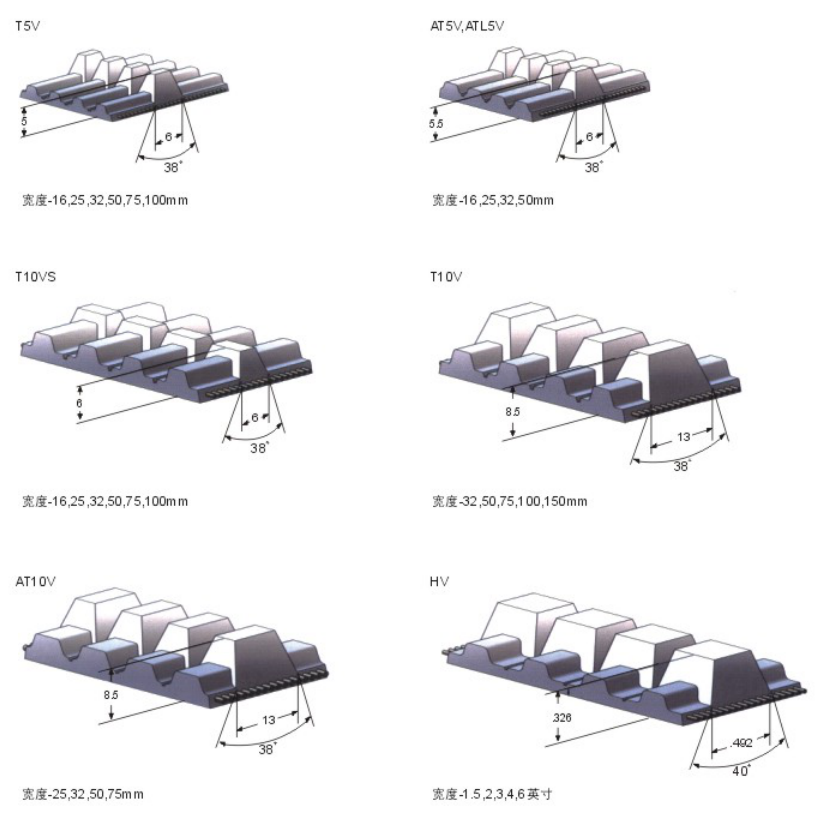 SYNCHROFLEX和BINDER magnetic宾得一体成型导条同步皮带应用特点