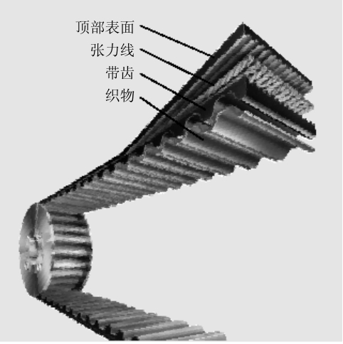 使用欧皮特CAP 驱动装置计算程序进行计算Optibelt OMEGA HL/HP 和 Optibe