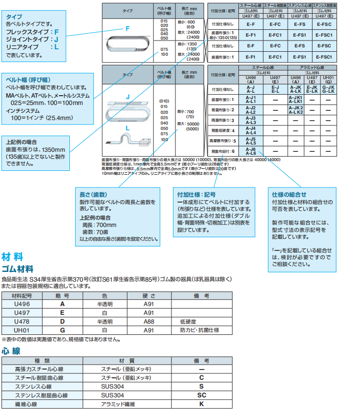 NOK同步带的尺寸和规格NOK聚氨酯同步带类型表示方法