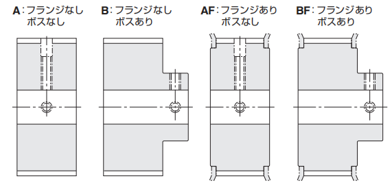 日本进口NOK同步带轮的表方法和使用材料、尺寸等