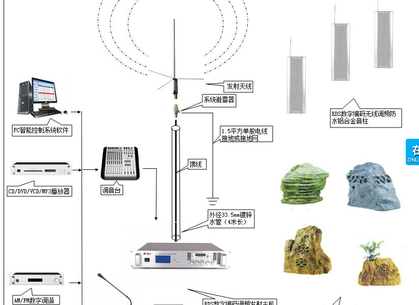 新无线调频广播系统方案厂家