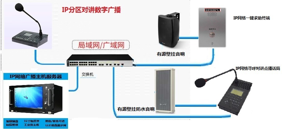  IP网络防水音柱 无线调频广播系统 