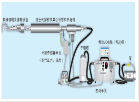 D-RC120称重法移动式粉尘测量自动取样系统