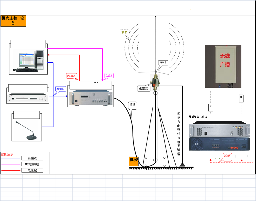 无线预警广播系统_无线预警广播系统设备