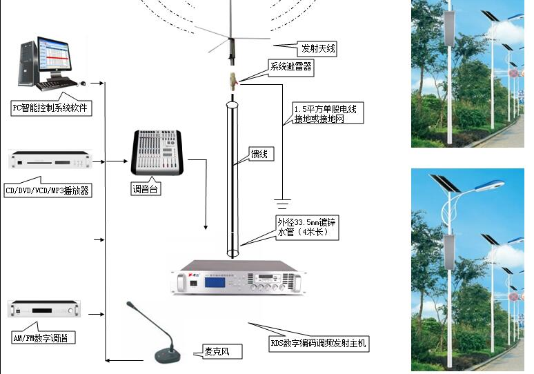 公园旅游景区广场工厂无线调频广播