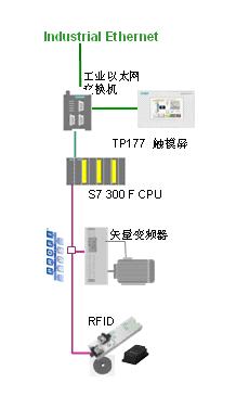 820D西门子上海指定代理商