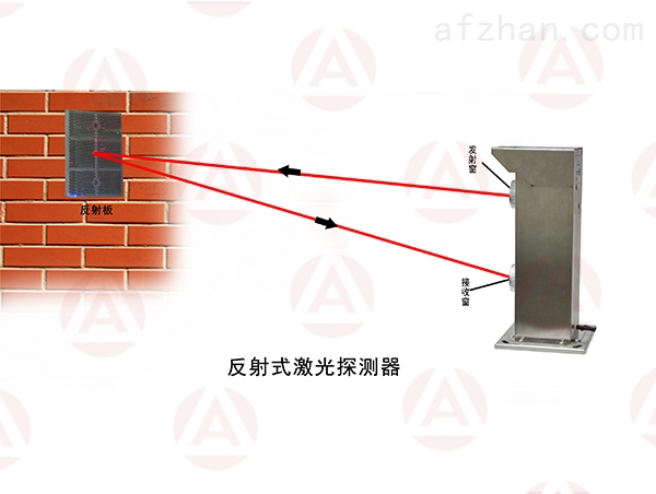 艾礼富红外光墙的产品介绍