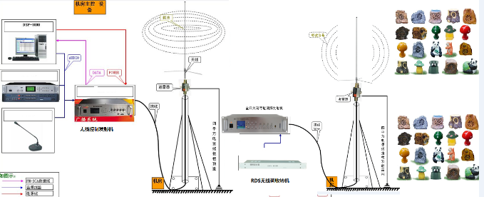 应急无线调频广播系统厂家,校园应急无线调频,广播系统应急广播功放