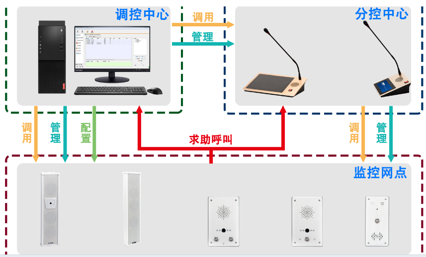  IP网络双向对讲广播系统设计方案厂家