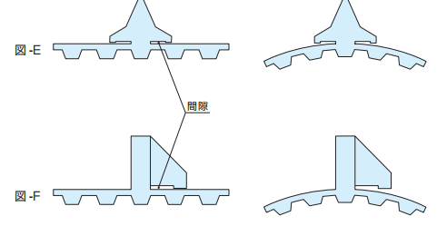 NOK同步带挡块附件焊接时的注意事项