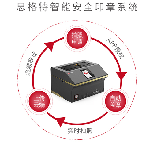 項(xiàng)目智能印章管理-思格特智能印章機(jī)指紋驗(yàn)證印章管理系統(tǒng)