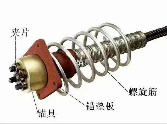 预应力锚具三件套A台子预应力锚具三件套生产供应