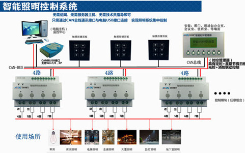 WR3443-803智能灯控制器&amp;#8203;说明书