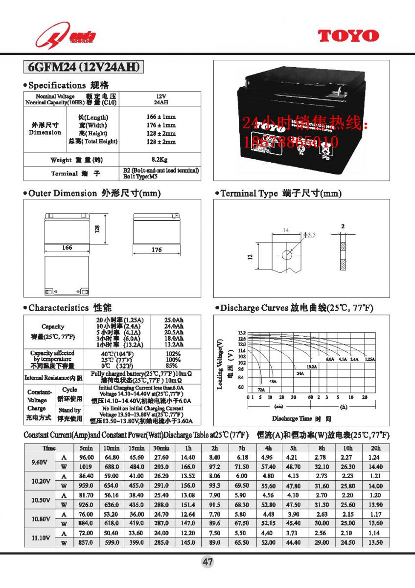 东洋蓄电池6GFM12V24AH通讯用蓄电池