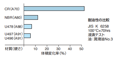 NOK聚氨酯同步带的材料属性