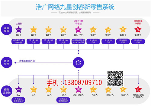 创客新零售官网_九星创客有哪些优势今日价格报表