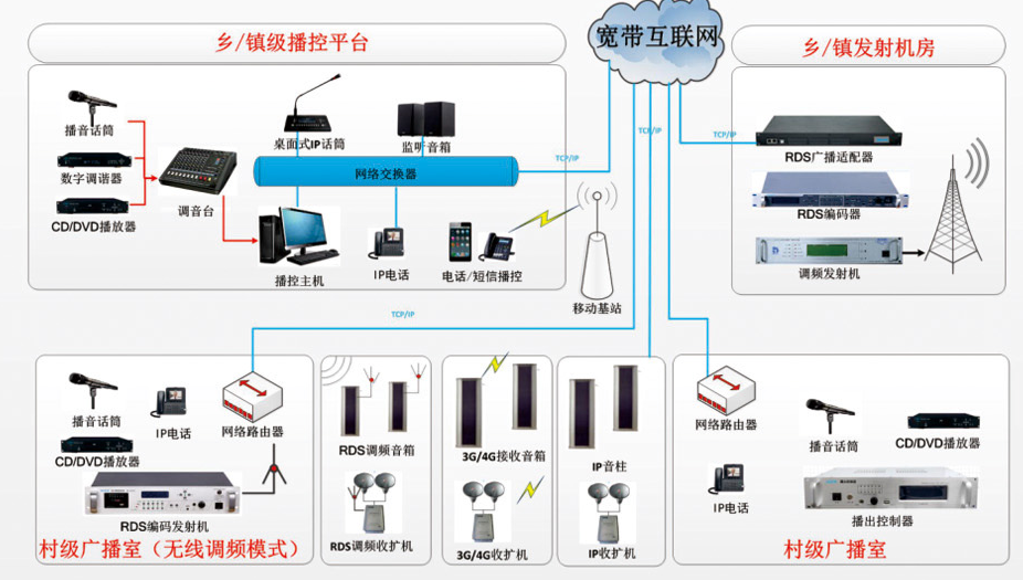 IP网络消防联动广播功放音响喇叭