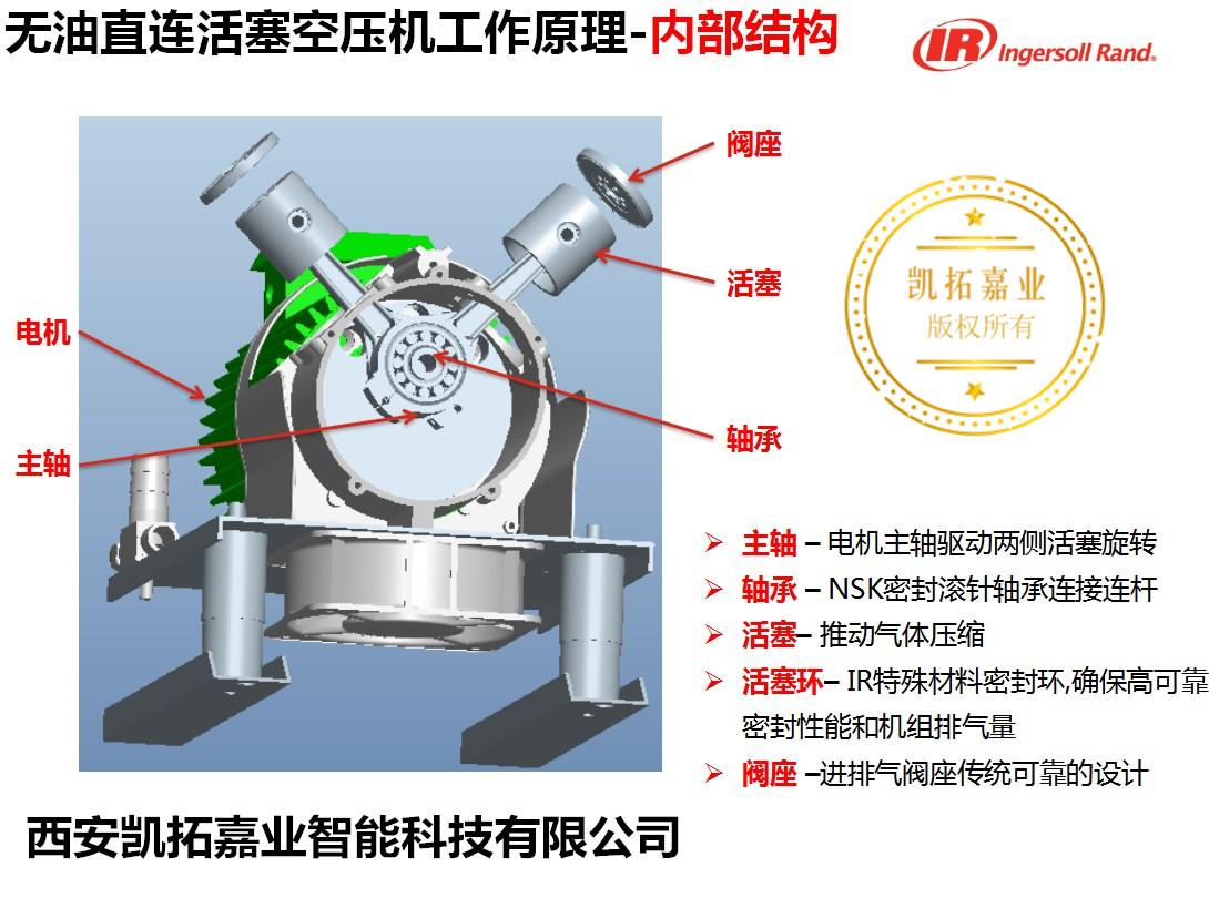 西安英格索兰|陕西英格索兰|西北英格索兰|IR高压空压机