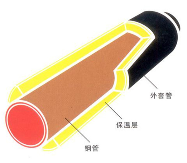 预制直埋保温钢管生产商