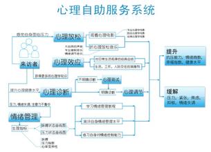 心理健康自助仪 心理健康自助仪的重要性