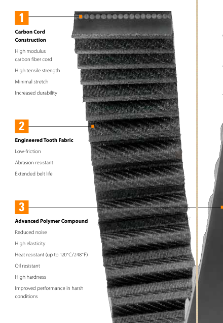 Carlisle卡莱（原DAYCO品牌）高强度多用途修复带橡胶同步带