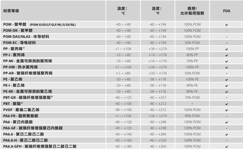 福尔波.西格林FORBO Siegling PVC输送带鱼骨花纹(灰色PVC)、PVC输送带5.5高