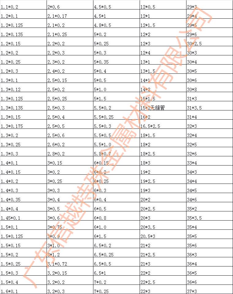 316不锈钢精密管 精密切割 厂家直销