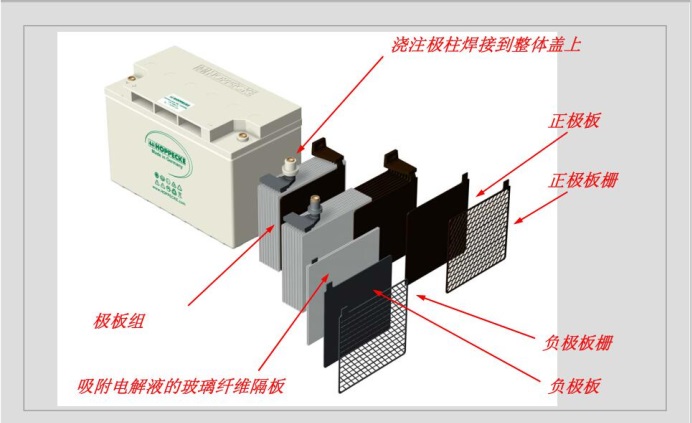 荷贝克蓄电池SB12-38单价/参数