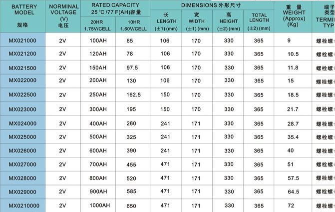 友联蓄电池DMX12-100价格/报价