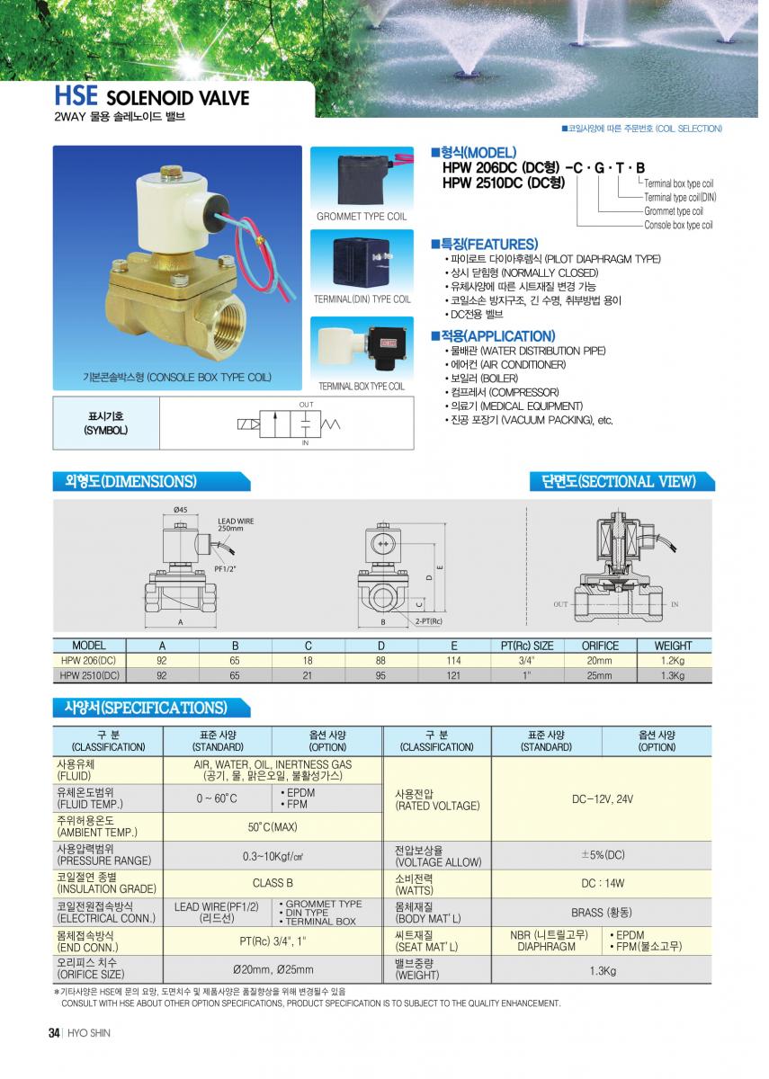 HYOSHIN孝信HPW4014-20(1 1/2&quot;) HPW5020-20(2&quot