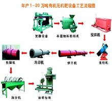 全有重工有机肥生产线的使用方法