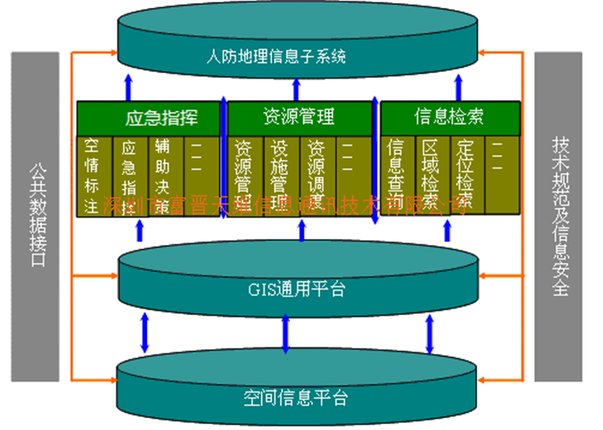 富晋天维人防地理信息辅助决策系统