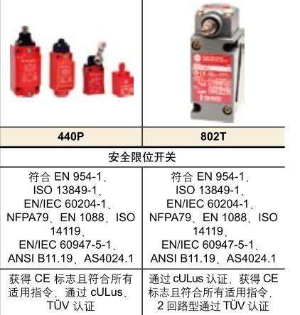 802T-BTPV金属插入式油密限位开关