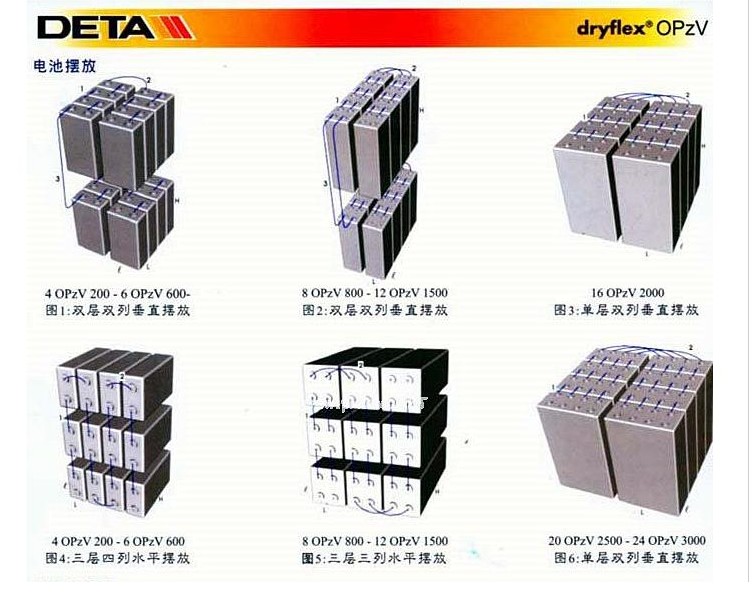 德国【DETA】银杉蓄电池功能 配置 规格 电池 参数