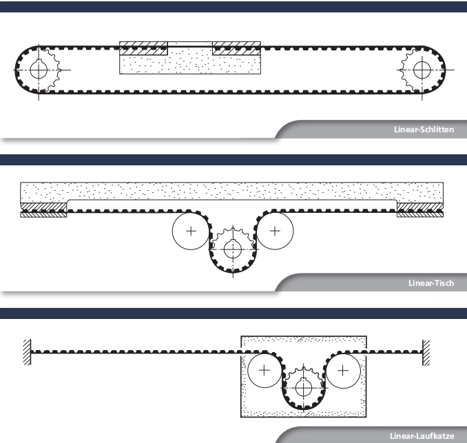 麦高迪MEGADYNE和NOK开口同步带连接组合在金属卷帘门上的应用