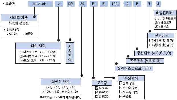 韩国JK KOREA/JAEKYUNG/JAE KYUNG油缸JK-210H JK210H系列电话Q