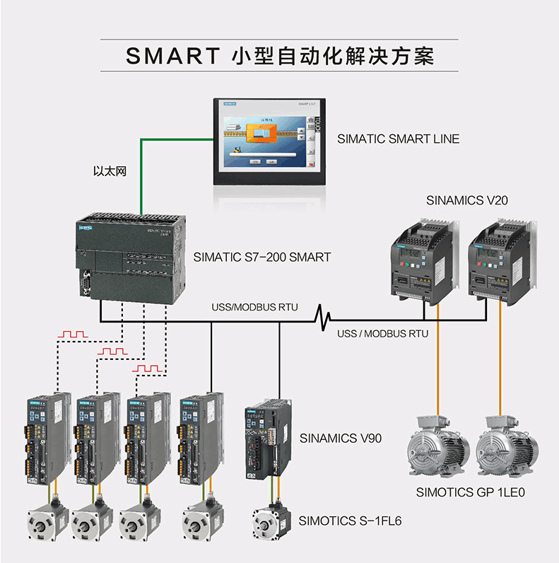 西门子低压变频器区域代理商