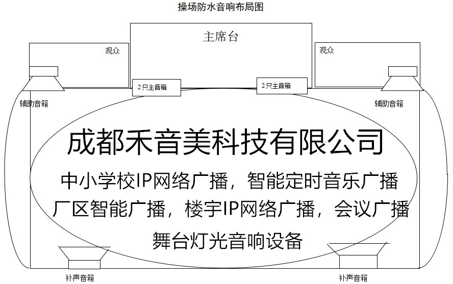 成都校园网络智能音乐广播音响功放话筒免费上门调试维修