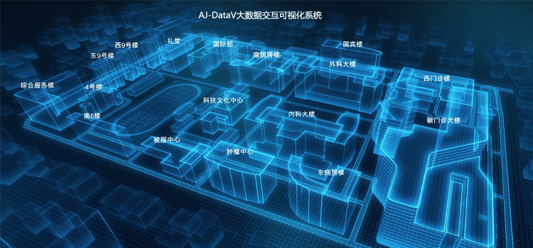 AJ-DataV大数据可视化交互系统开发