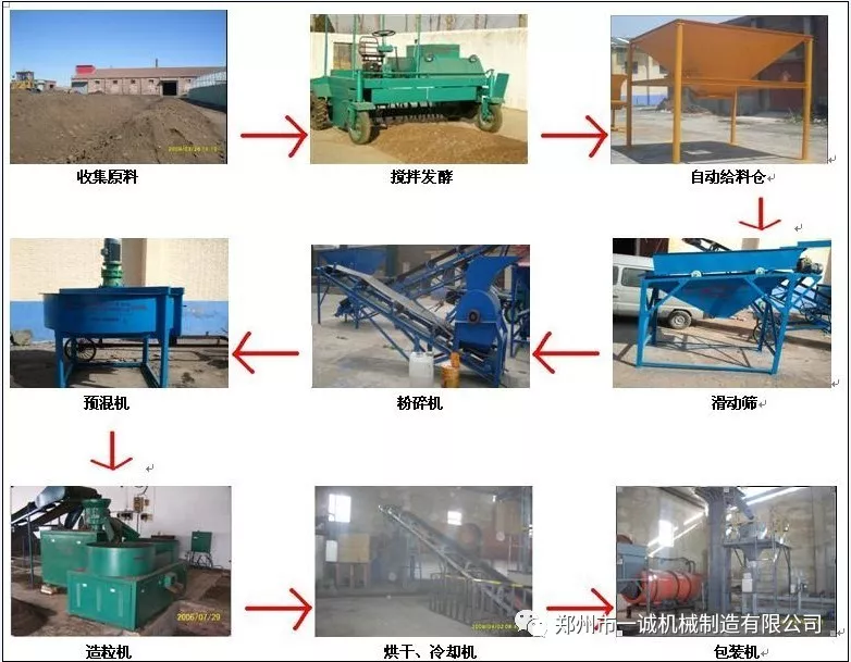 鸡粪有机肥生产线投资成本及工艺视频流程