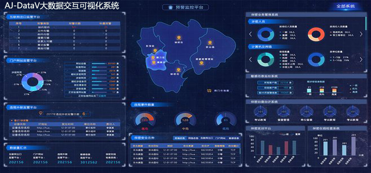 AJ-DataV大数据可视化交互系统绘制