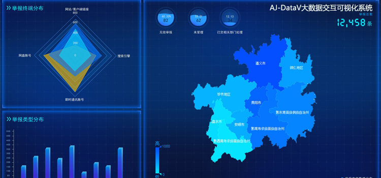 AJ-DataV大数据可视化交互系统数据对接