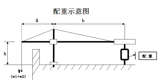 月租吊篮出租东莞地区服务