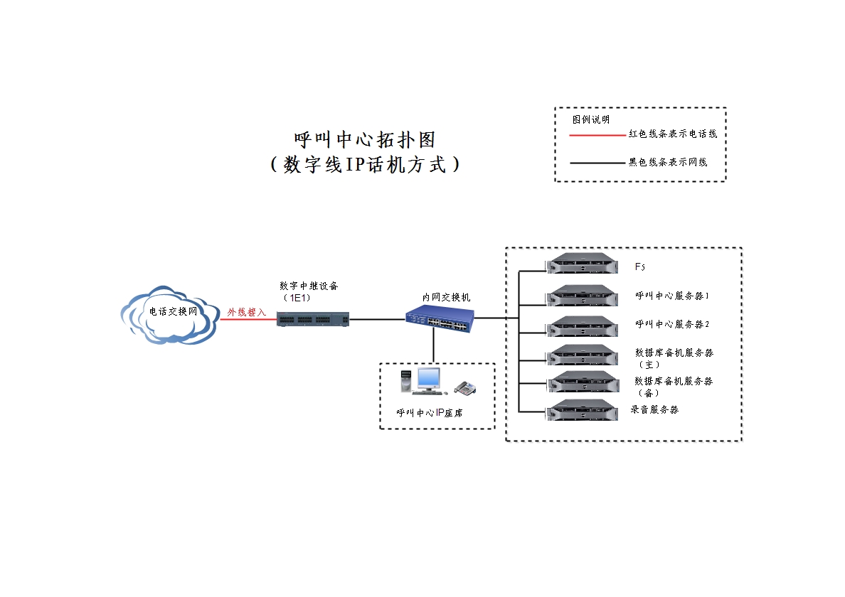 	 慧联智讯WiseTalk电话客服呼叫中心系统 部署灵活 性能稳定