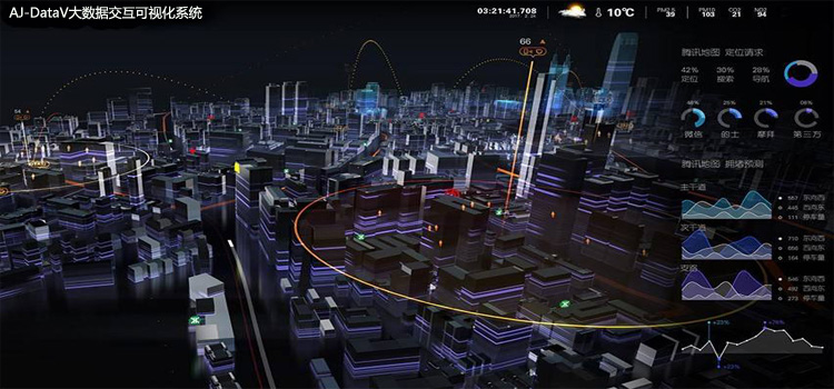 AJ-DataV大数据可视化系统预案