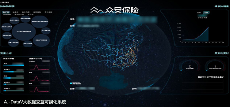 AJ-DataV大数据可视化交互系统定制