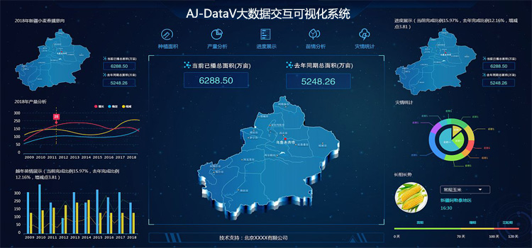 AJ-DataV大数据交互可视化系统协同管理