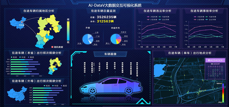 AJ-DataV大数据可视化交互系统组件