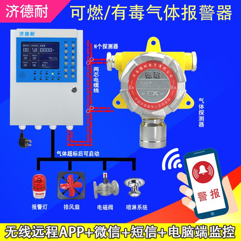 炼铁厂车间三氧化硫报警器