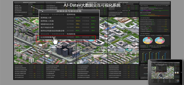 AJ-DataV大数据可视化系统监管